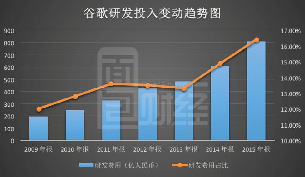 �ȸ����Xģʽ�ܷ��A�û�(li��n)�W(w��ng)�@�P����